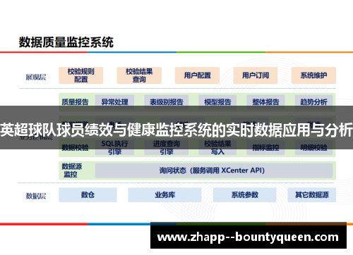 英超球队球员绩效与健康监控系统的实时数据应用与分析