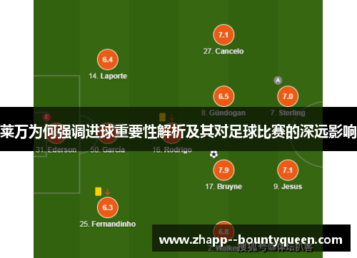 莱万为何强调进球重要性解析及其对足球比赛的深远影响 莱万为何强调进球重要性解析及其对足球比赛的深远影响