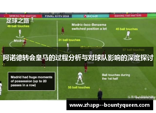 阿诺德转会皇马的过程分析与对球队影响的深度探讨 阿诺德转会皇马的过程分析与对球队影响的深度探讨